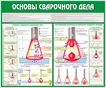 C35 Стенд основы сварочного дела (1200х1000 мм, пластик ПВХ 3 мм, Прямая печать на пластик) - Стенды - Тематические стенды - магазин "Охрана труда и Техника безопасности"